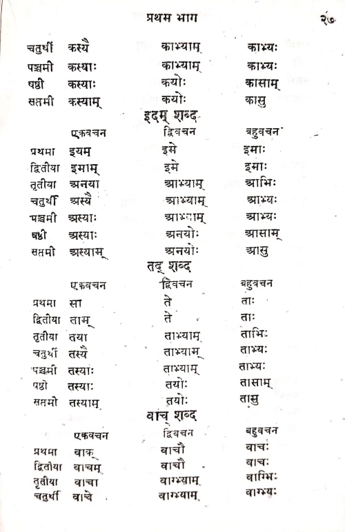 Sanskrit Vyakarana Prabodha